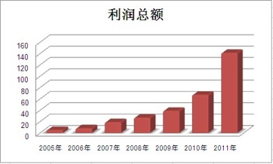 新利体育luck18·(中国)首页登录